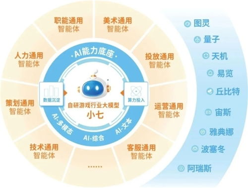 新质生产力崛起 企业强化AI投入，4成头部企业实现新品研发技术突破