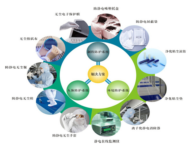 聚桐分析 天华超净——电子制造背后的洁净卫士